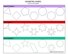 Geometric Shapes Types of Polygons