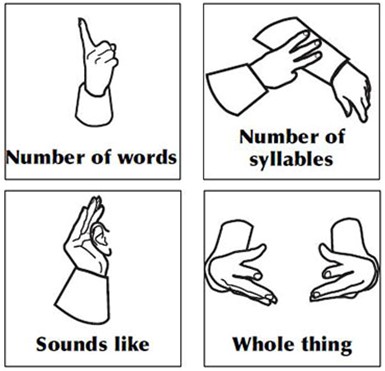 Charade Clues Signals Signs And Gestures For Charades