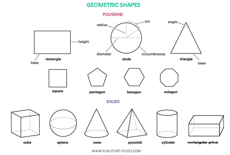 Фигуры список. Объёмные геометрические фигуры и их названия. Объемные геометрические фигуры с названиями для детей. Название трехмерных геометрических фигур. Объёмные геометрические фигуры и их названия для детей.