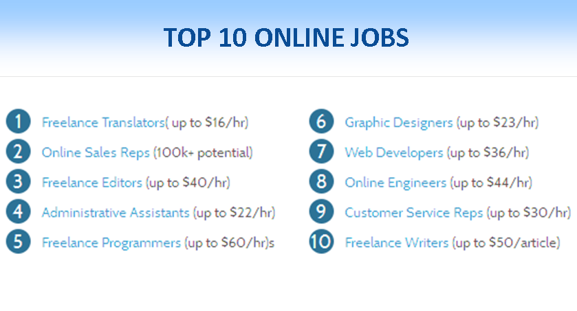 top 10 legitimate online jobs