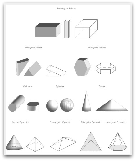 Geometric Solids Chart