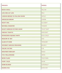 charades words, charades phrases