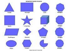 Know the geometric shapes